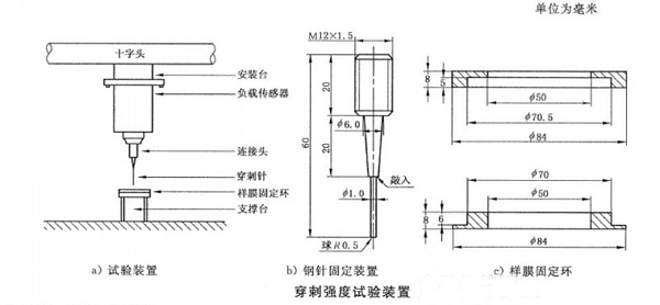 薄膜穿刺夾具原理設(shè)計(jì)圖